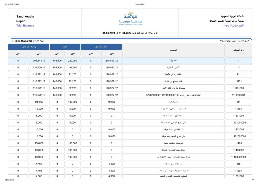 thumbnail of الربع الاول 2024م
