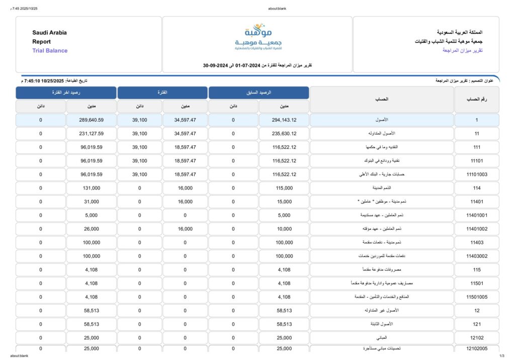 thumbnail of الربع الثالث 2024م